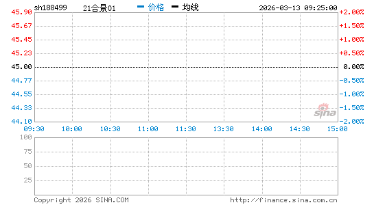 ���������ͼ��