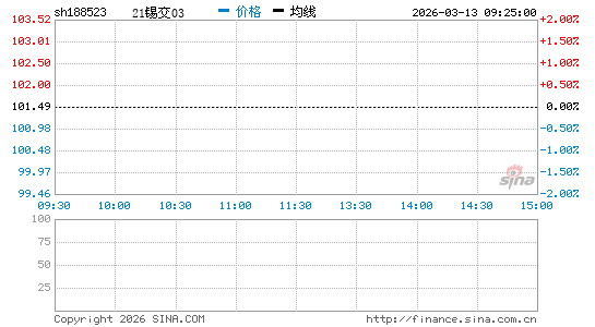 ���������ͼ��