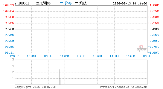 ���������ͼ��