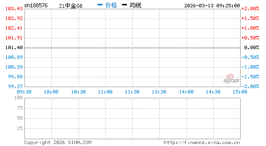 ���������ͼ��