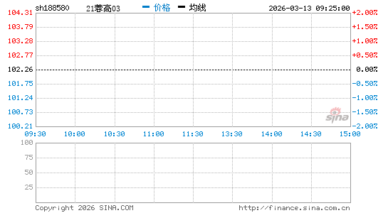 ���������ͼ��