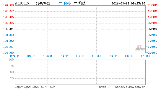 ���������ͼ��