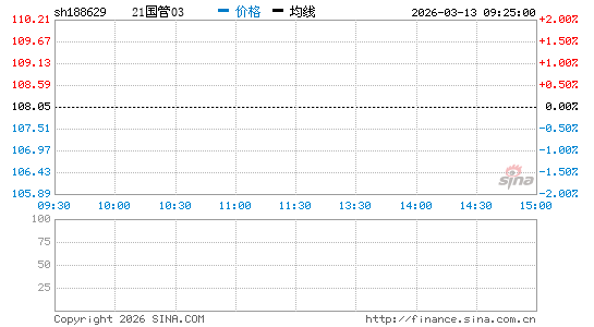 ���������ͼ��