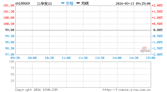 ���������ͼ��