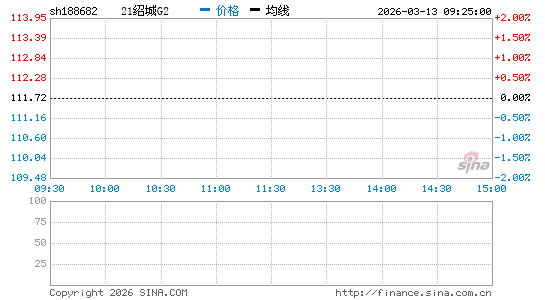 ���������ͼ��