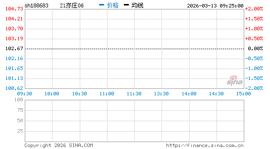 ���������ͼ��