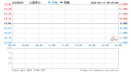 ���������ͼ��