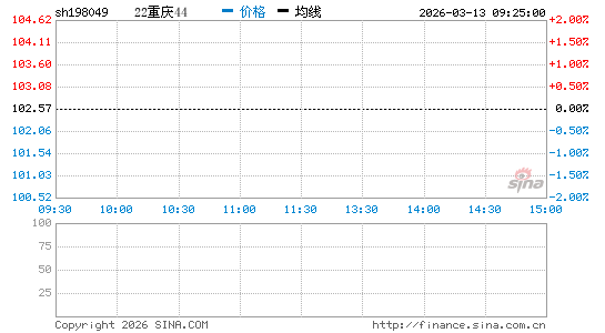 ���������ͼ��