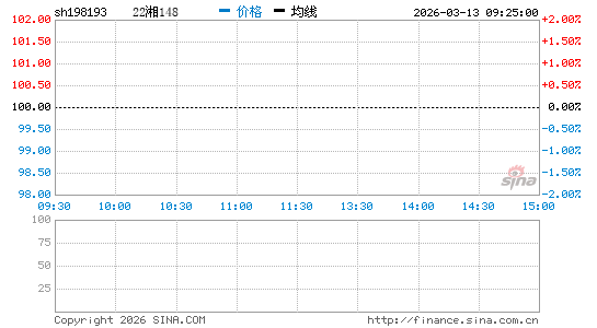 ���������ͼ��