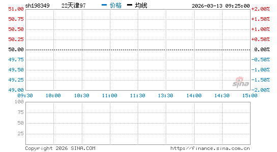 ���������ͼ��