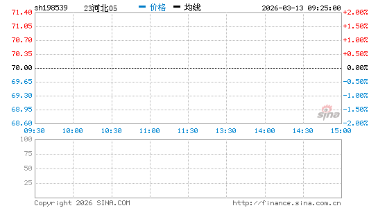 ���������ͼ��