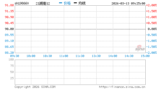 ���������ͼ��