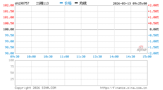 ���������ͼ��