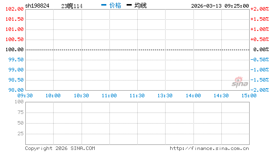 ���������ͼ��