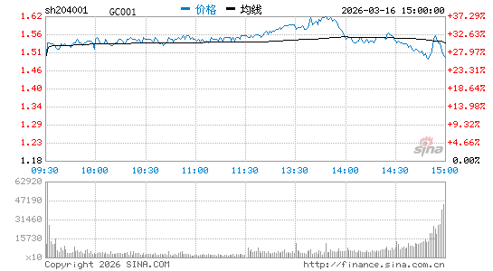 ���������ͼ��