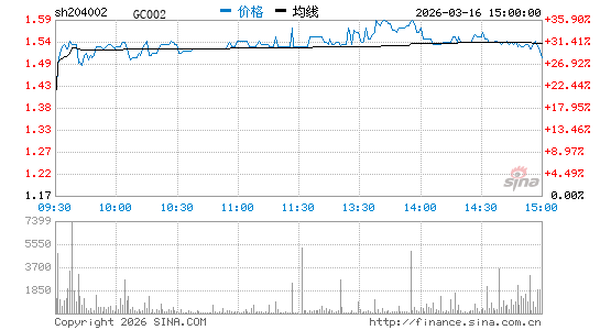 ���������ͼ��