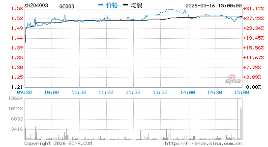 ���������ͼ��