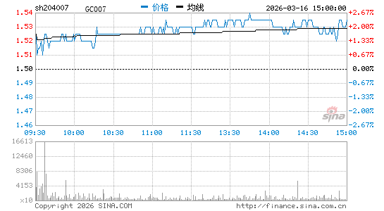 ���������ͼ��