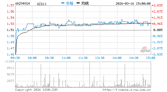 ���������ͼ��