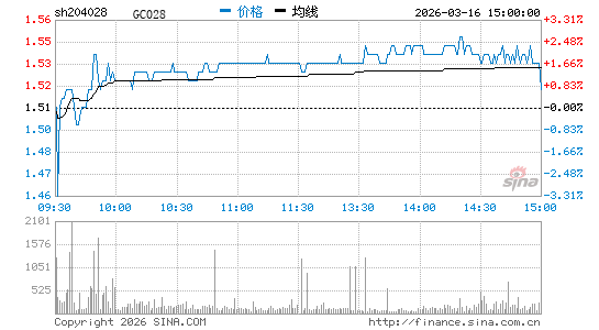 ���������ͼ��