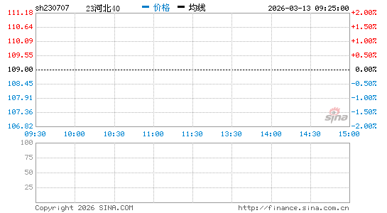 ���������ͼ��