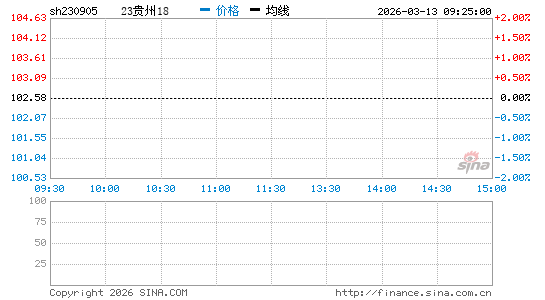 ���������ͼ��