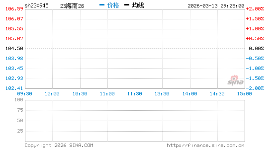 ���������ͼ��