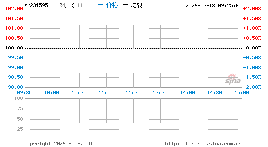 ���������ͼ��