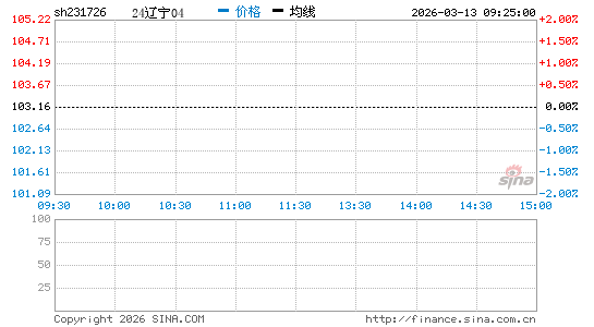 ���������ͼ��