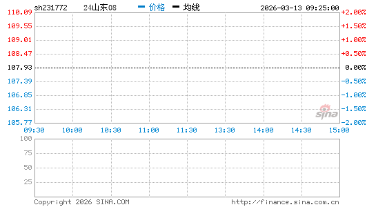 ���������ͼ��