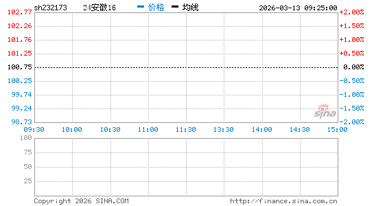 ���������ͼ��