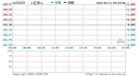 ���������ͼ��