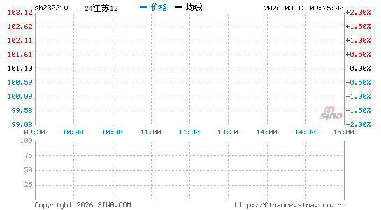 ���������ͼ��