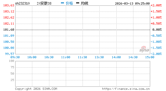 ���������ͼ��