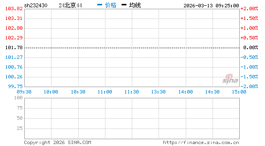 ���������ͼ��