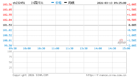 ���������ͼ��