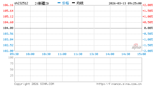 ���������ͼ��