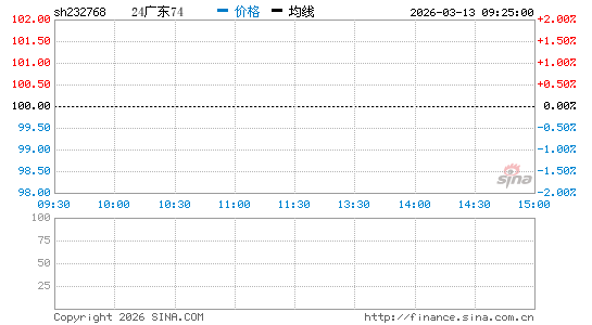 ���������ͼ��