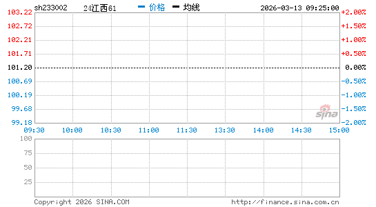 ���������ͼ��