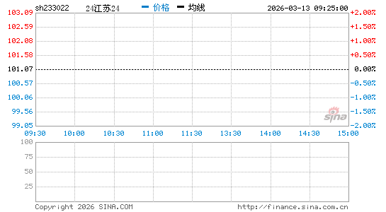 ���������ͼ��