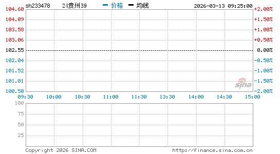 ���������ͼ��