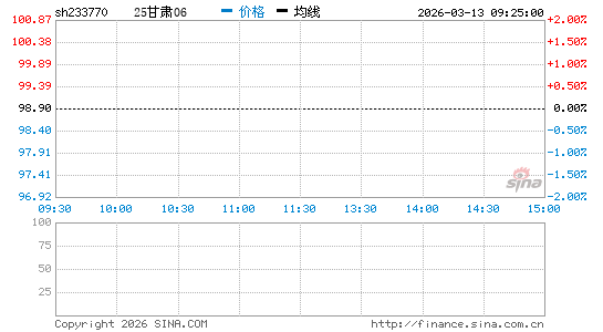 ���������ͼ��