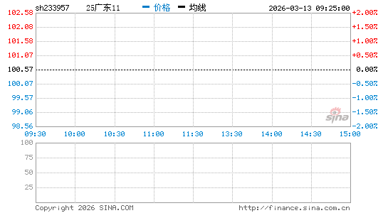 ���������ͼ��