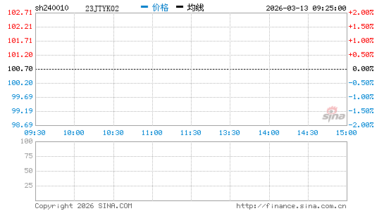 ���������ͼ��