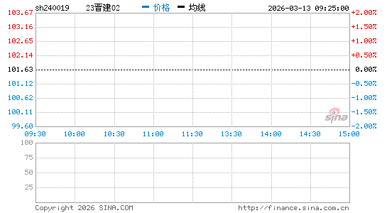 ���������ͼ��