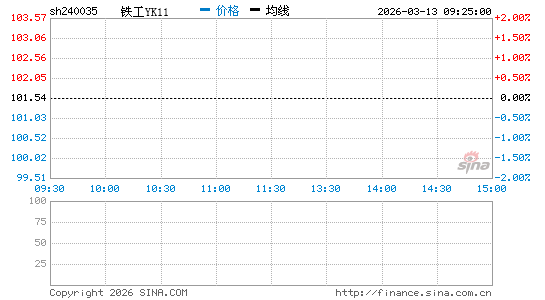 ���������ͼ��