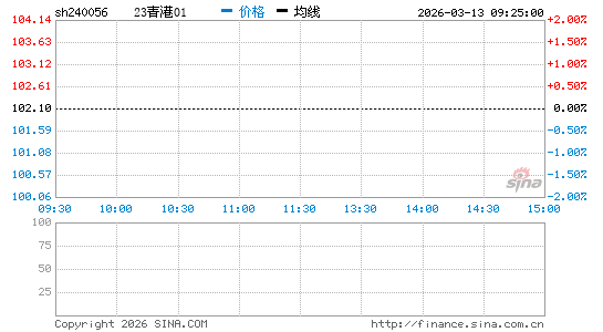 ���������ͼ��