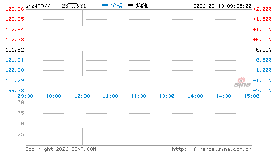 ���������ͼ��