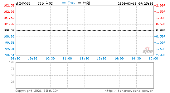 ���������ͼ��