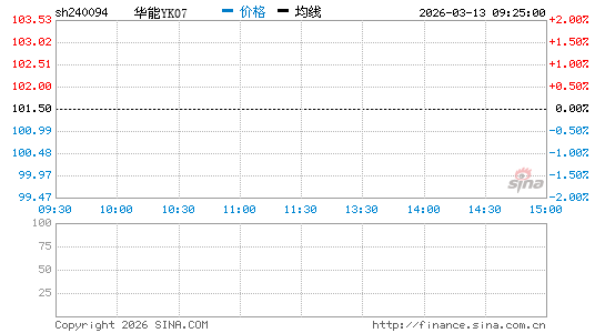 ���������ͼ��